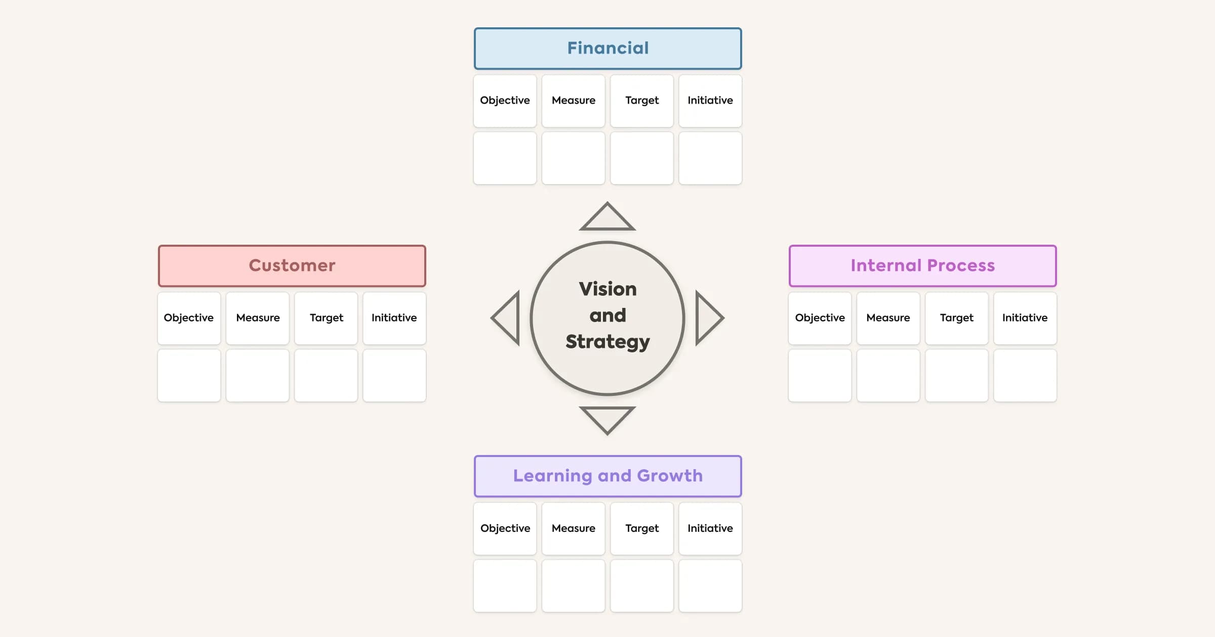 Balanced Scorecard