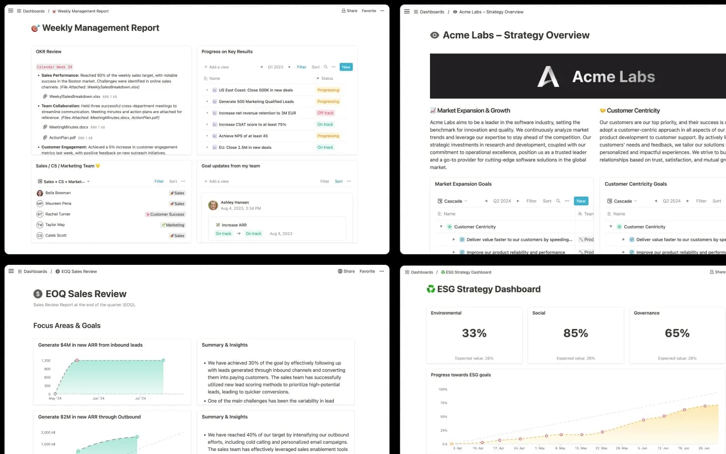 Custom Dashboards