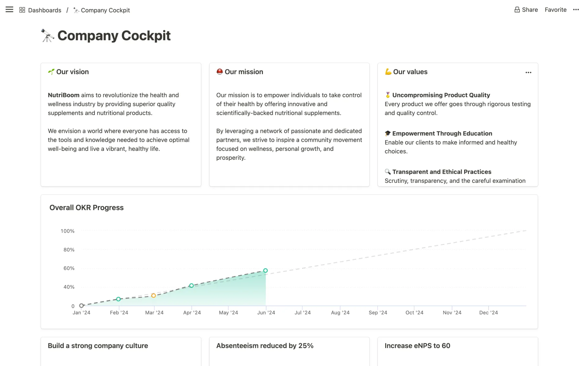 Company Overview Dashboard