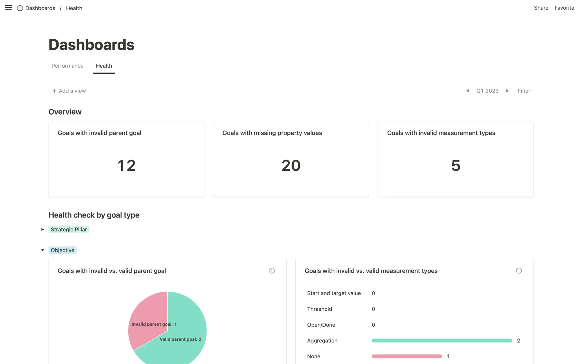 Process Health Dashboard