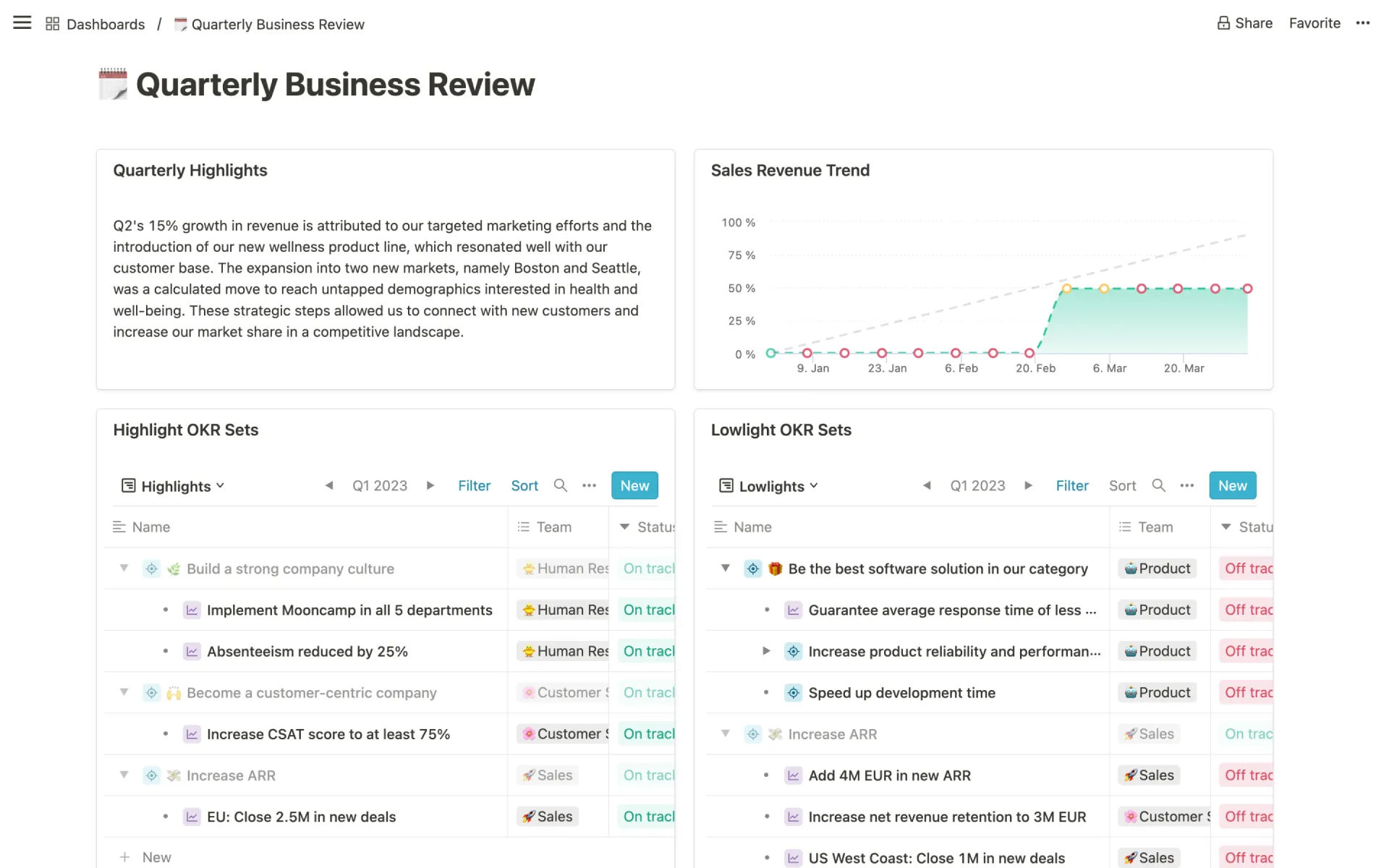 Quartery Business Review Dashboard