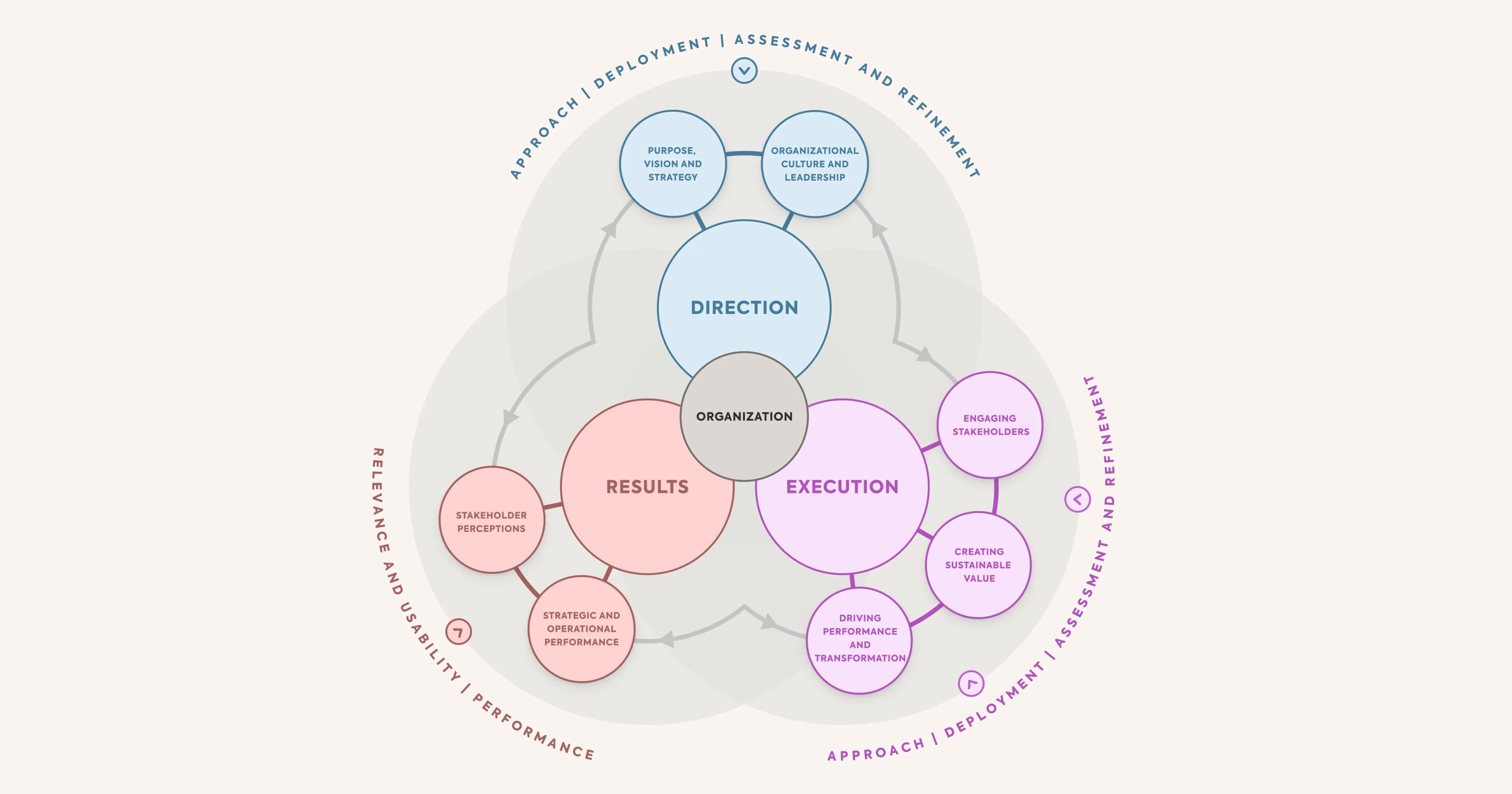 EFQM Model