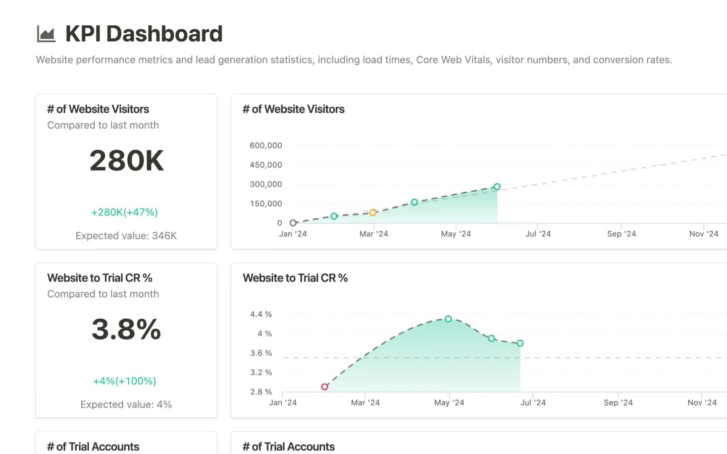 KPI Dashboard