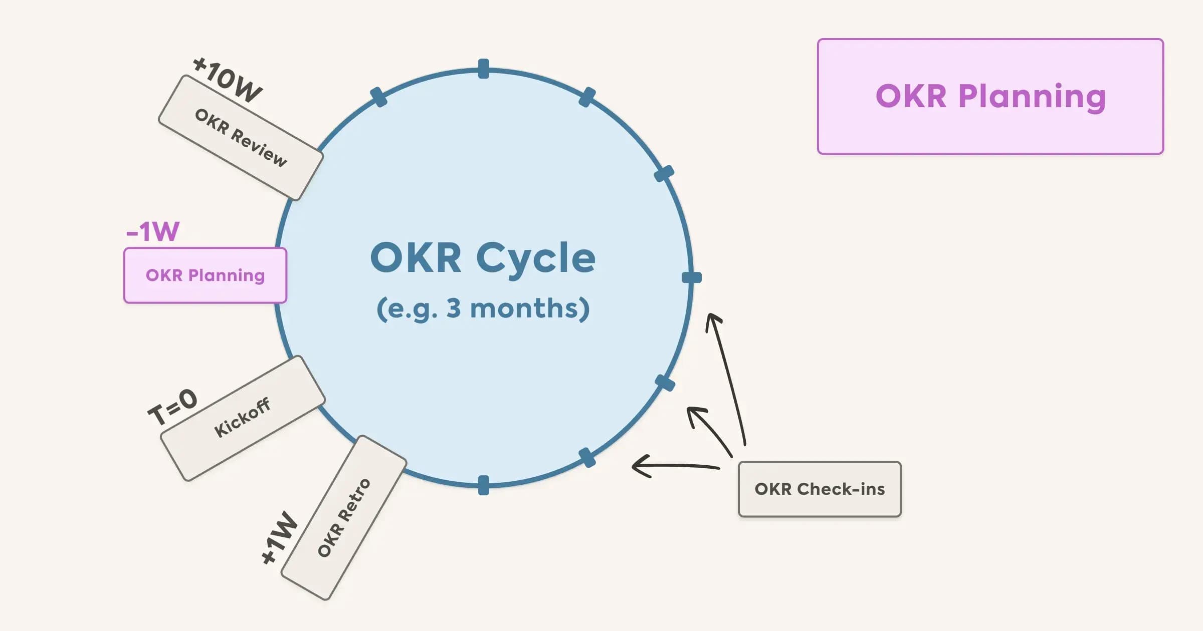 OKR Planning Session