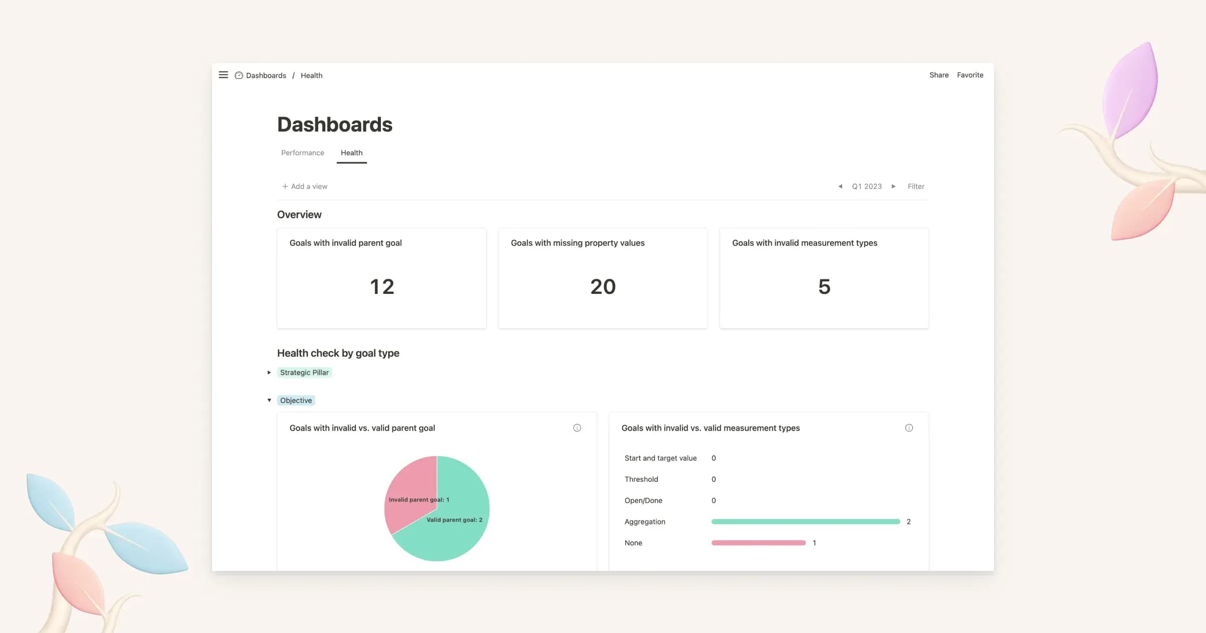 OKR Dashboard