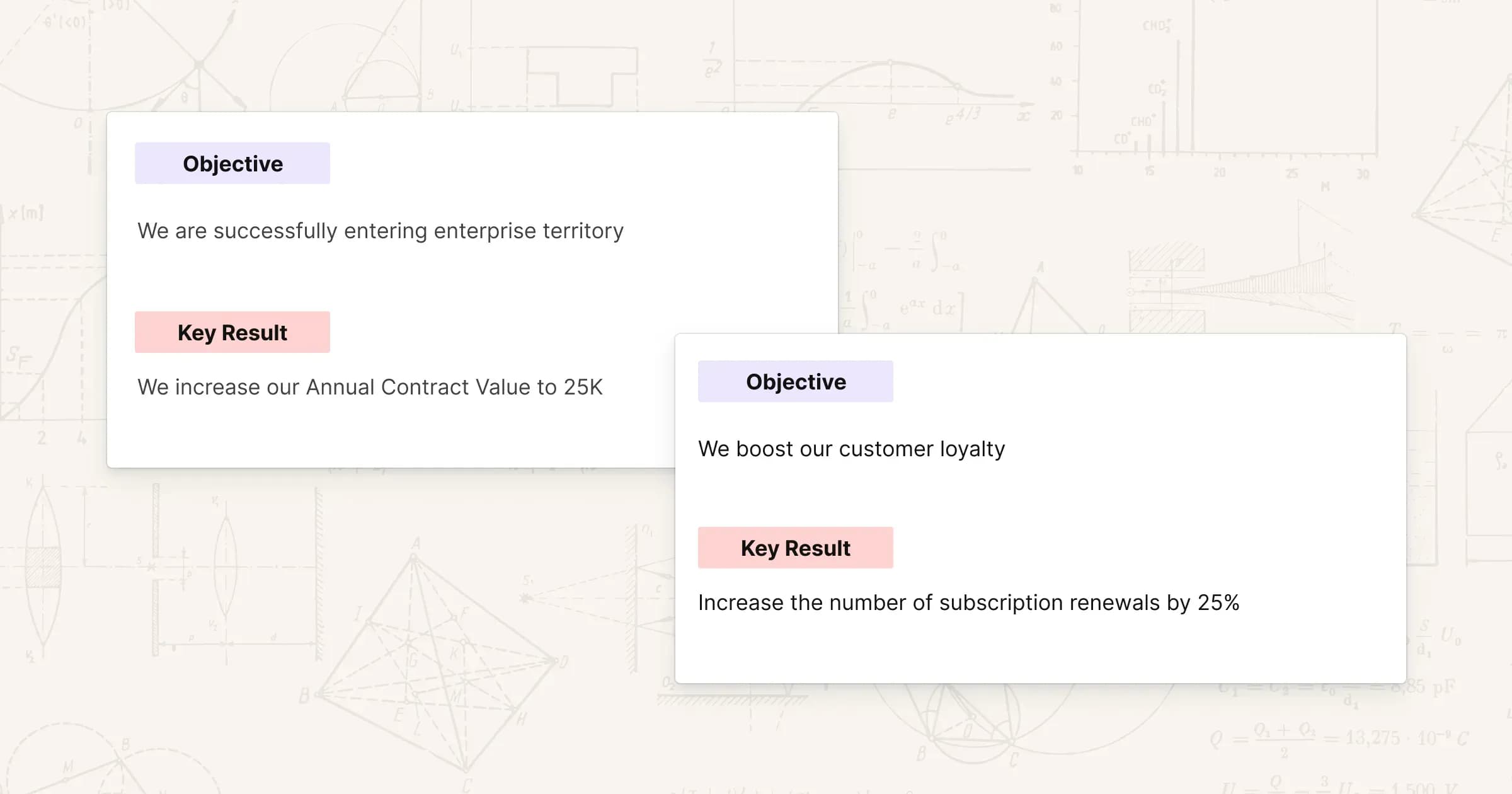 OKR Examples