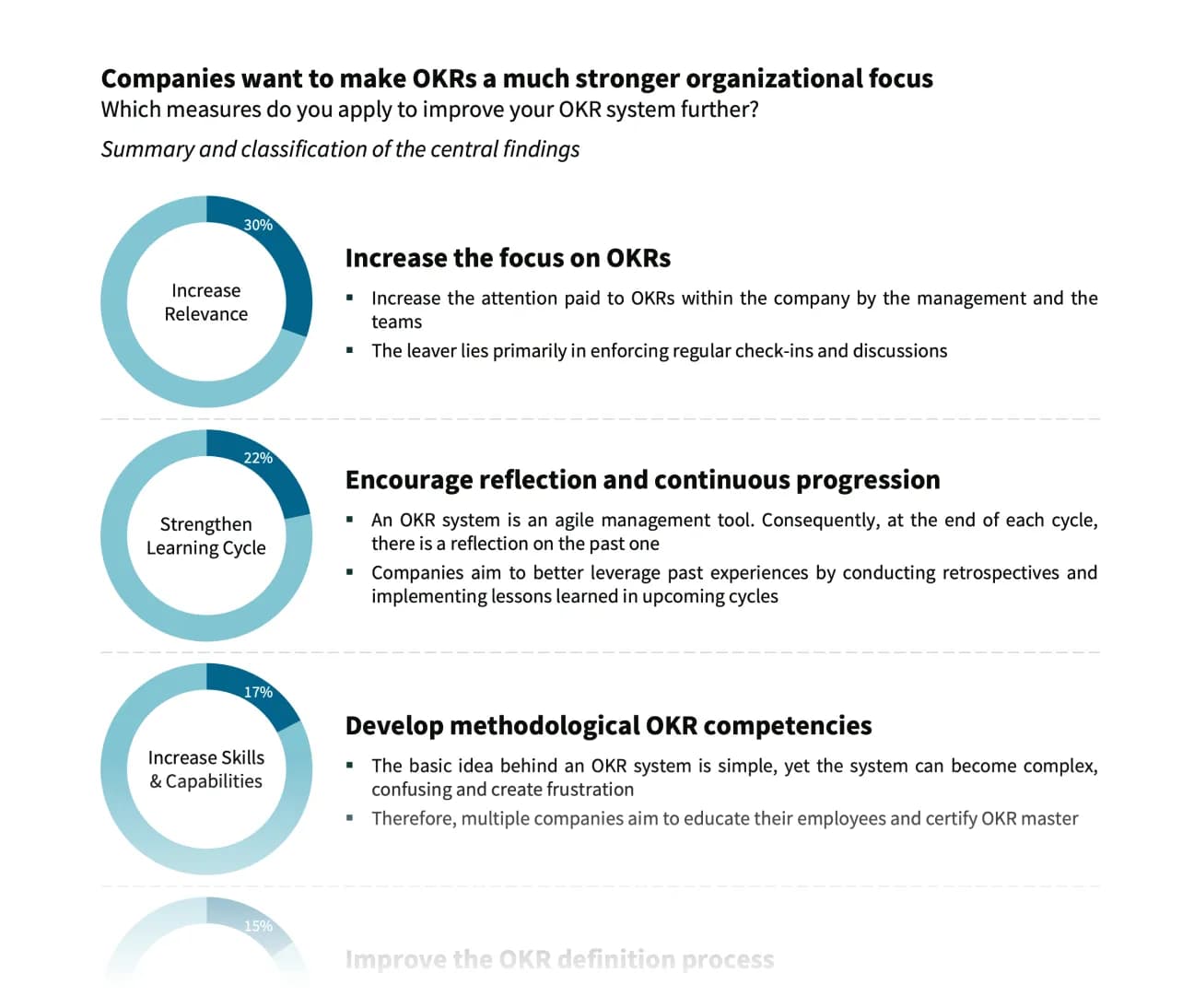 OKR statistic process