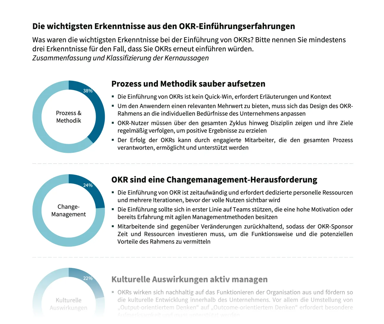 OKR Statistik Leadership