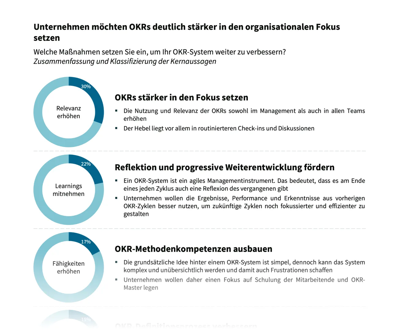 OKR Statistik Prozess