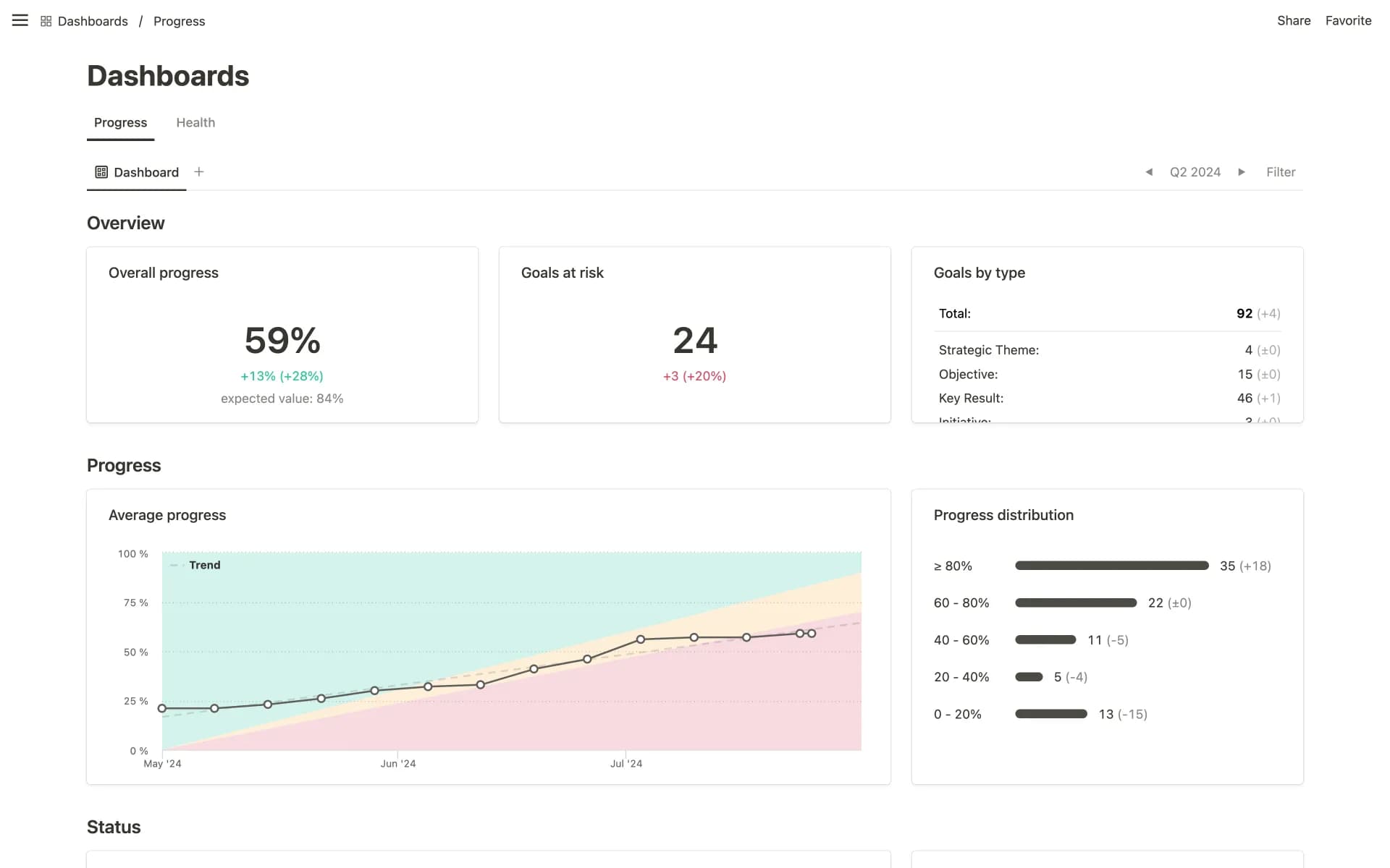 Strategy Performance Reporting