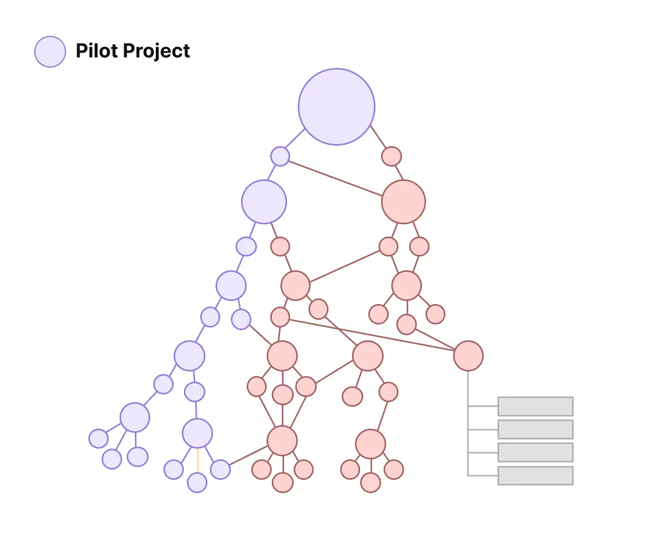 Pilotprojekt Blueprint