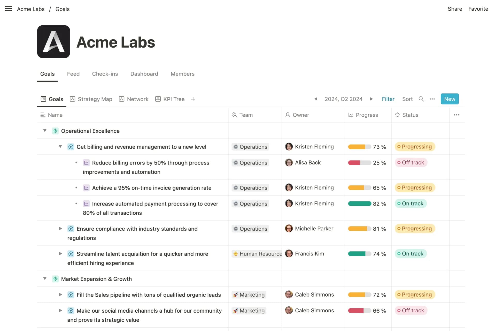 OKR Software