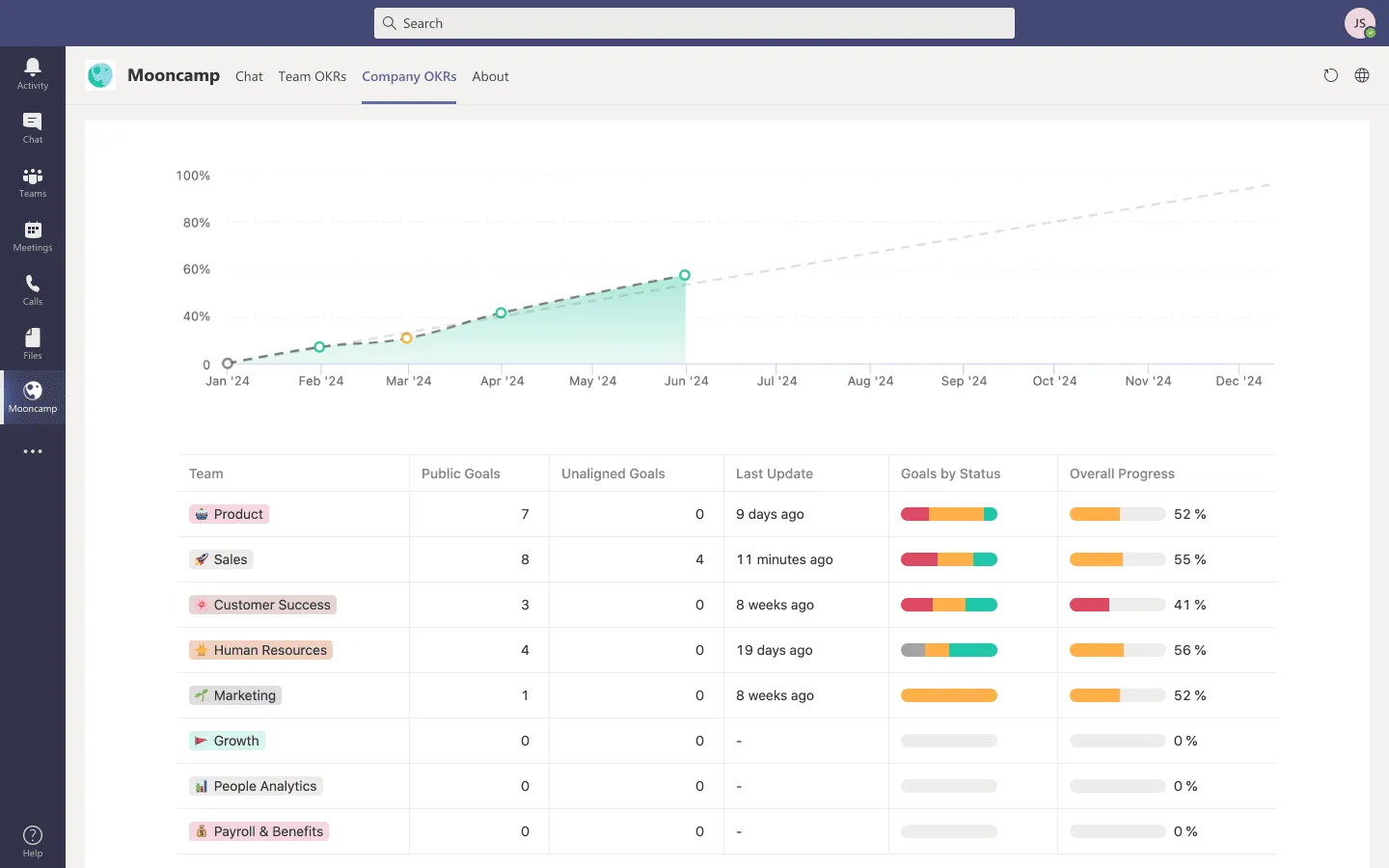 MS Teams OKR dashboard