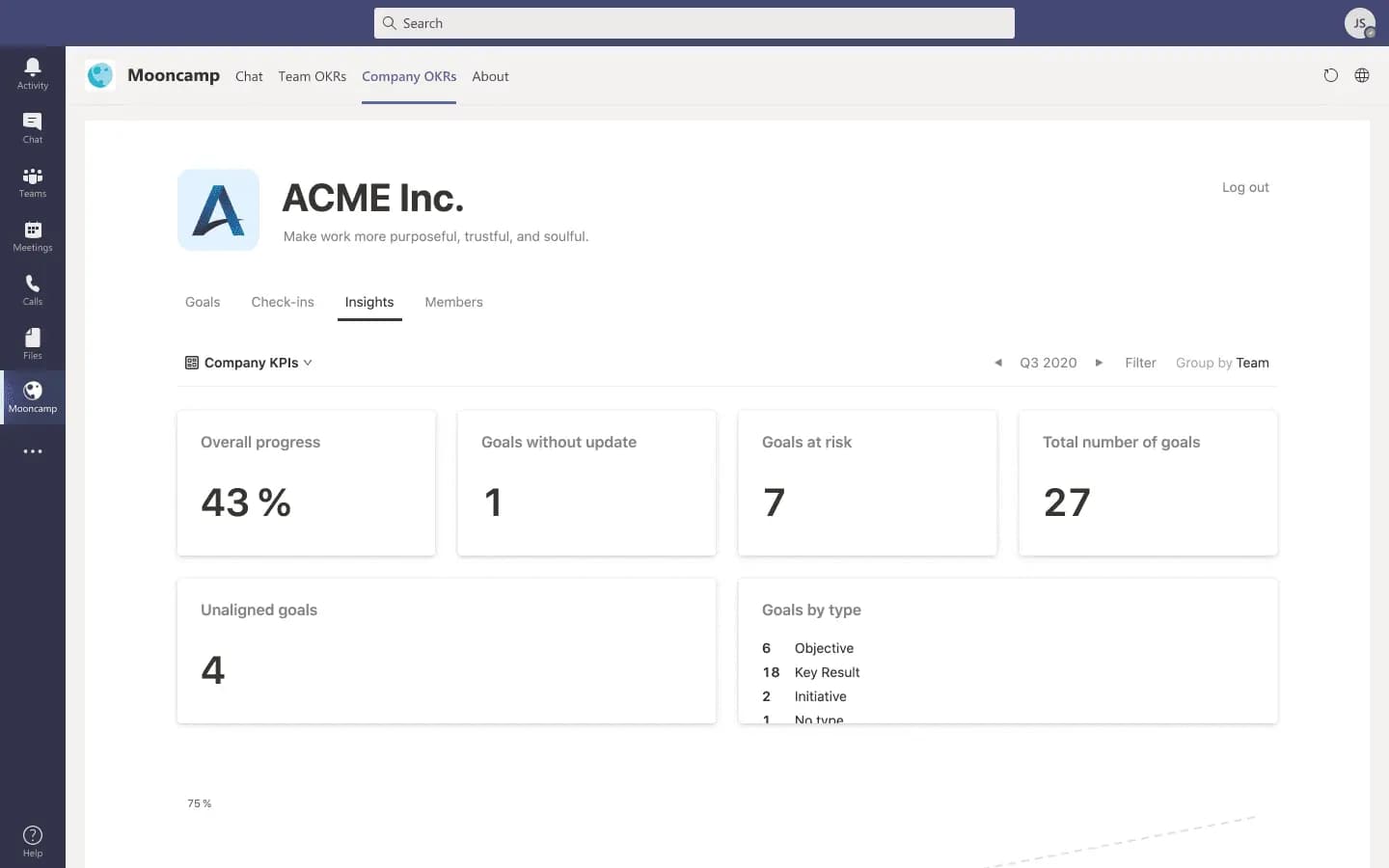 KPIs in MS Teams