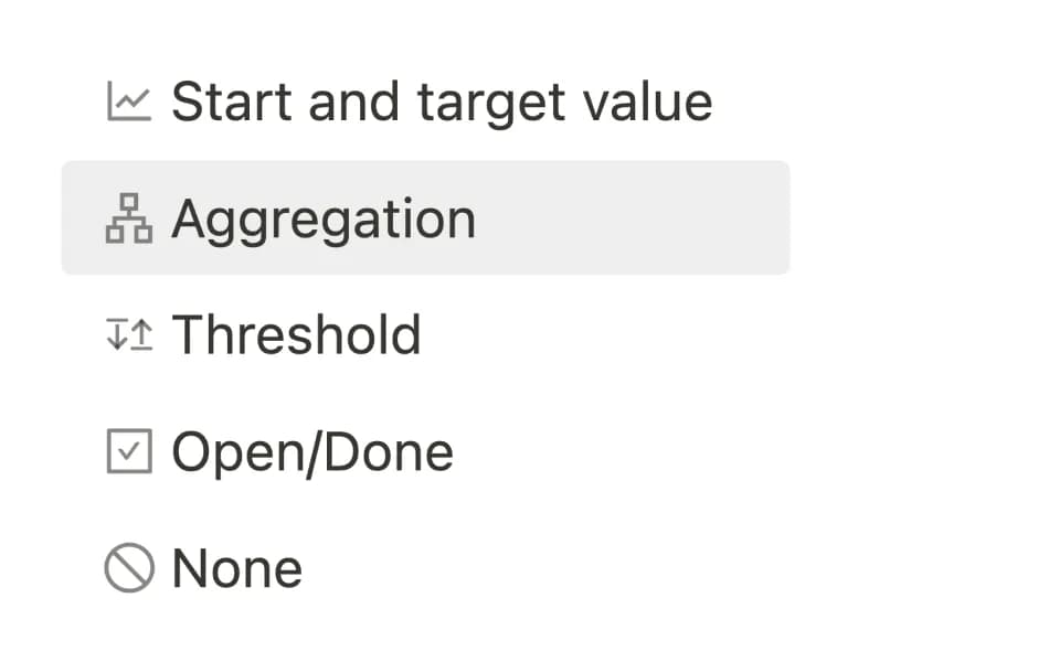 OKR Progress Measurements