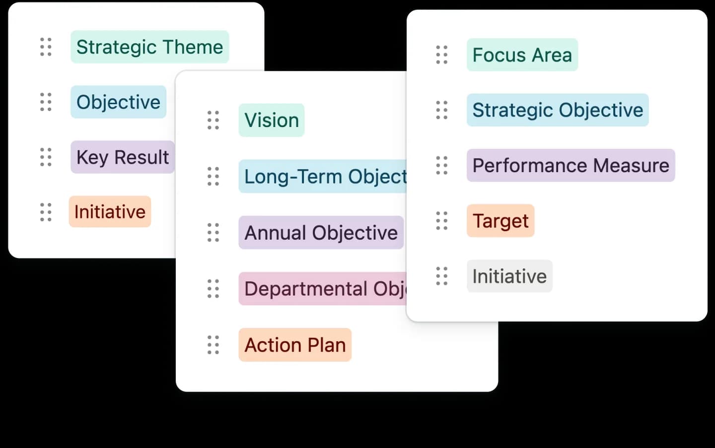 Strategy Frameworks Customizability