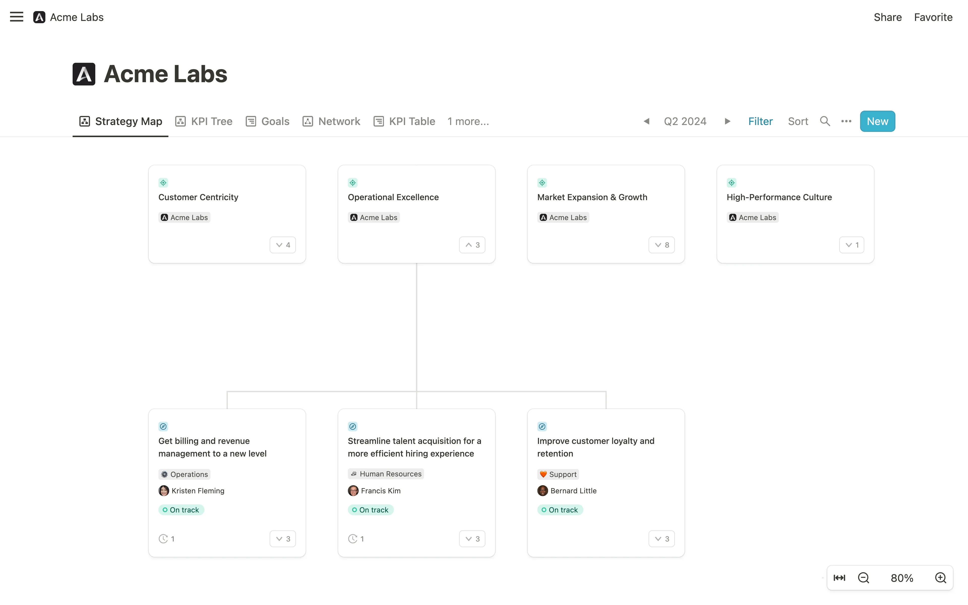 Strategy Execution Software