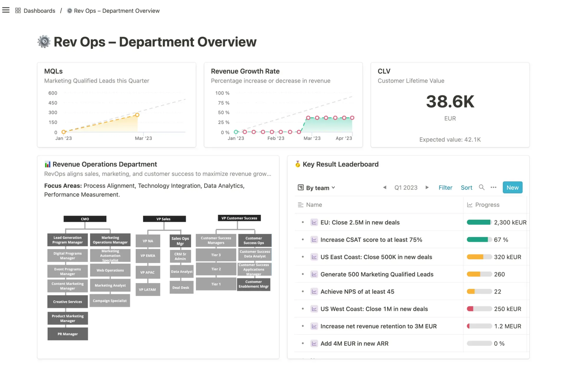 Strategy Operations Dashboard