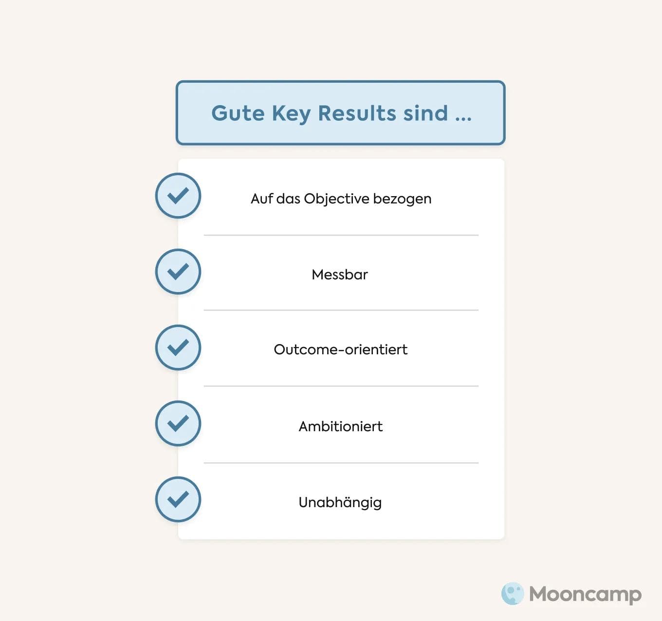 Key Results Checkliste