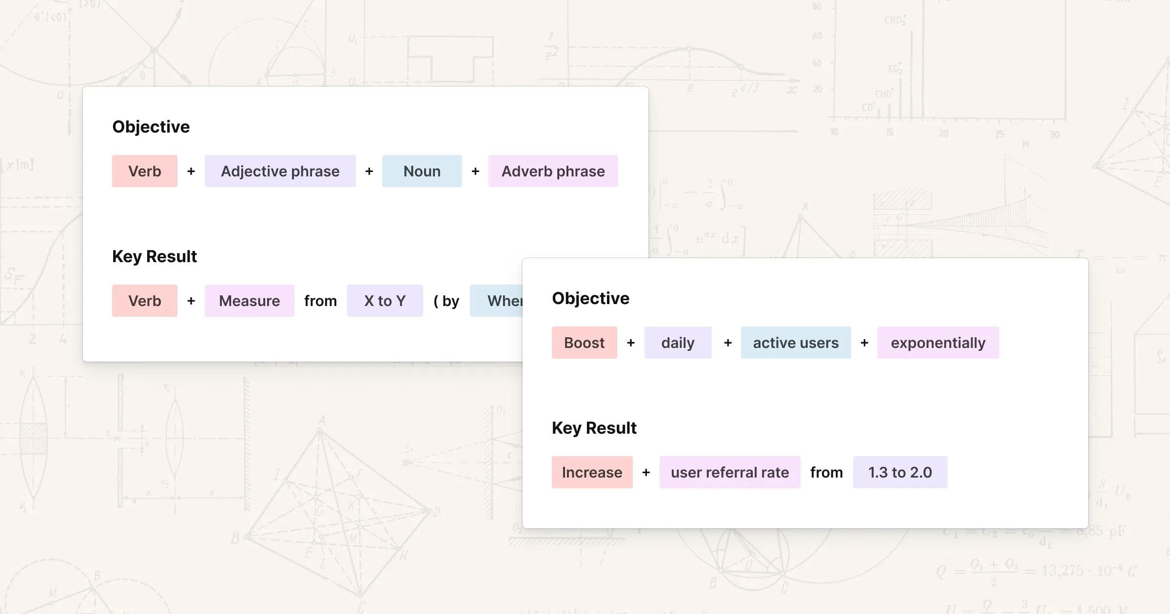 How to write good OKRs