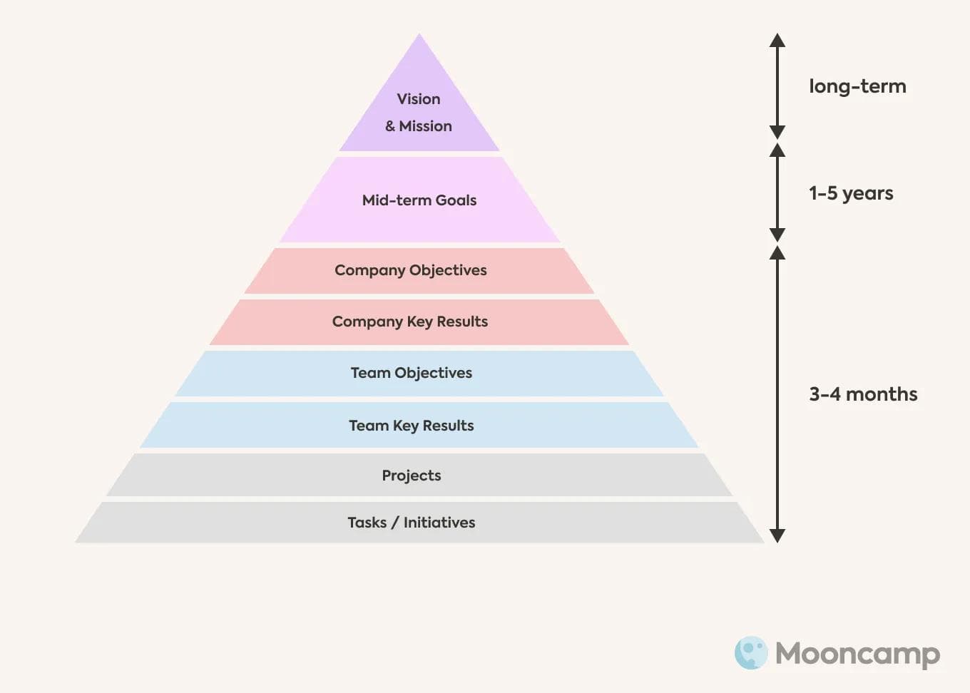 OKR as link between vision, strategy and tasks