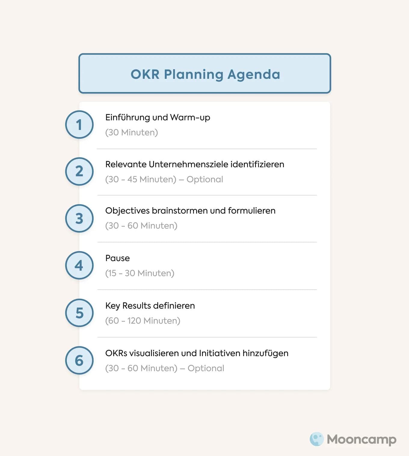 OKR Planning Agenda