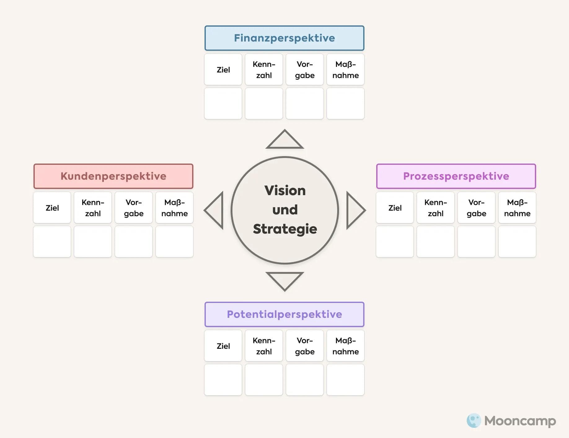 Balanced Scorecard