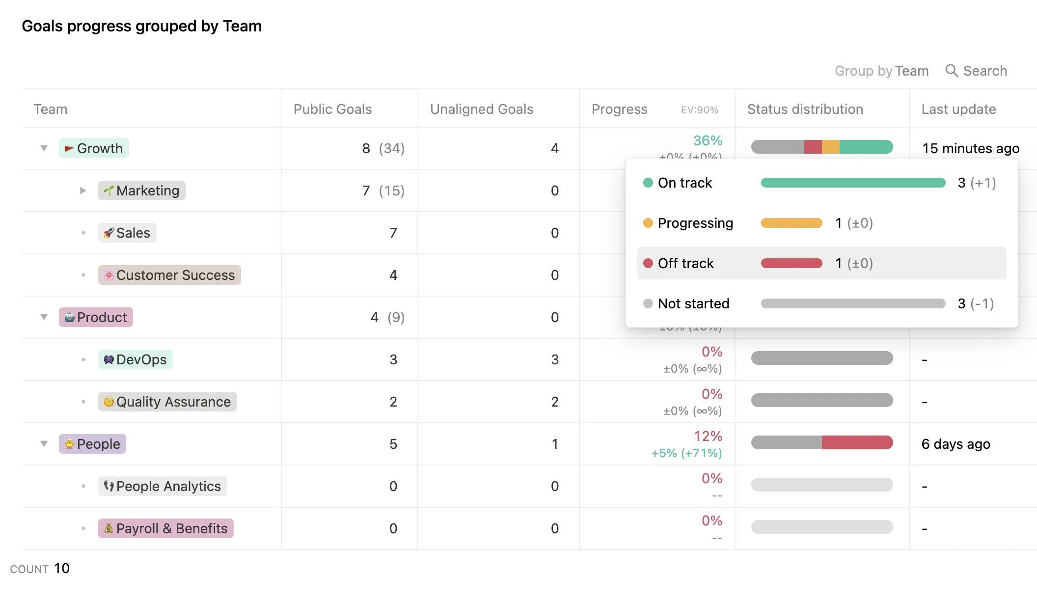 dashboard performance breakdown