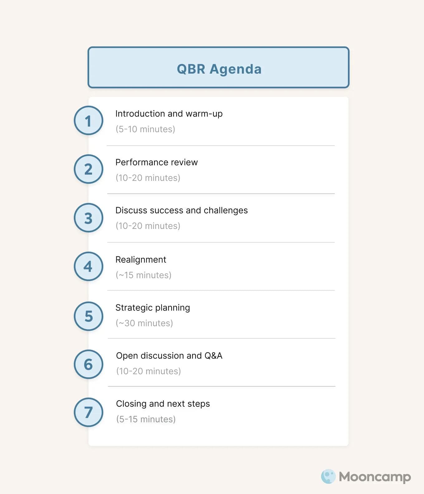 QBR agenda