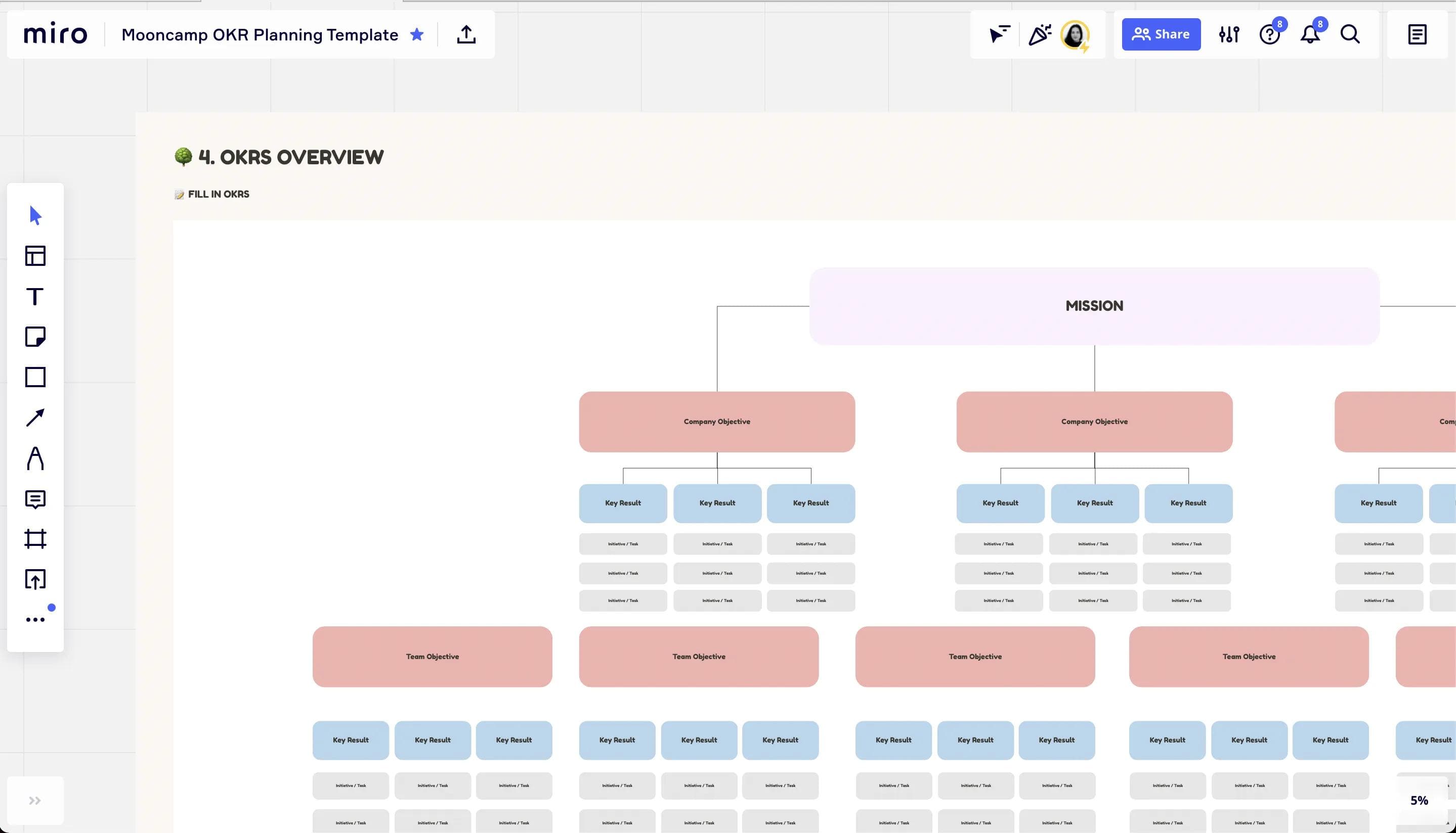 Miro OKR template tree overview