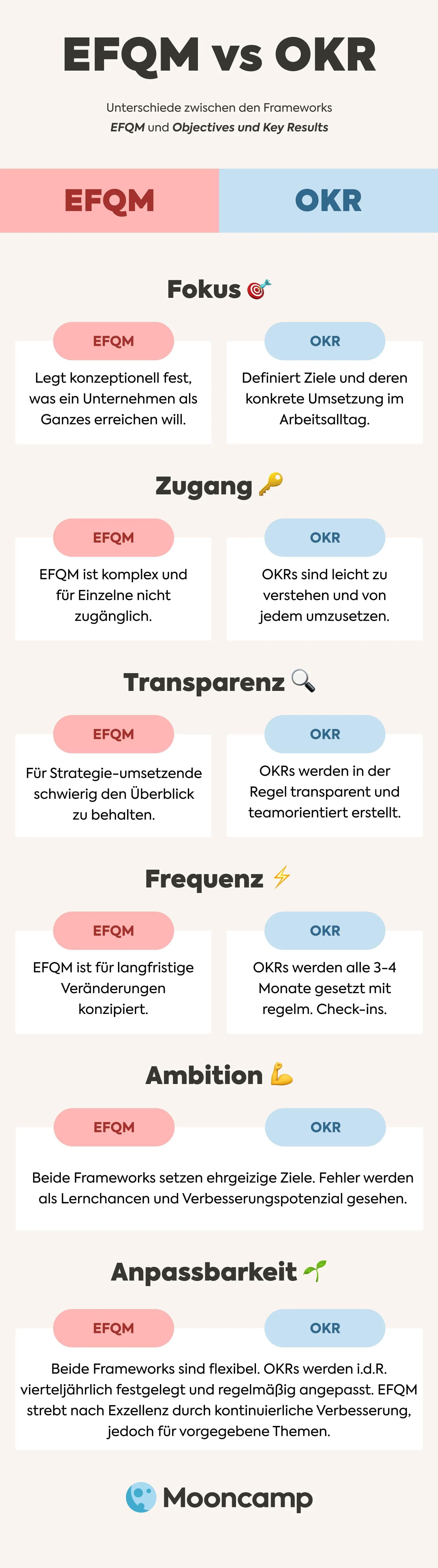 EFQM vs OKR Infografik