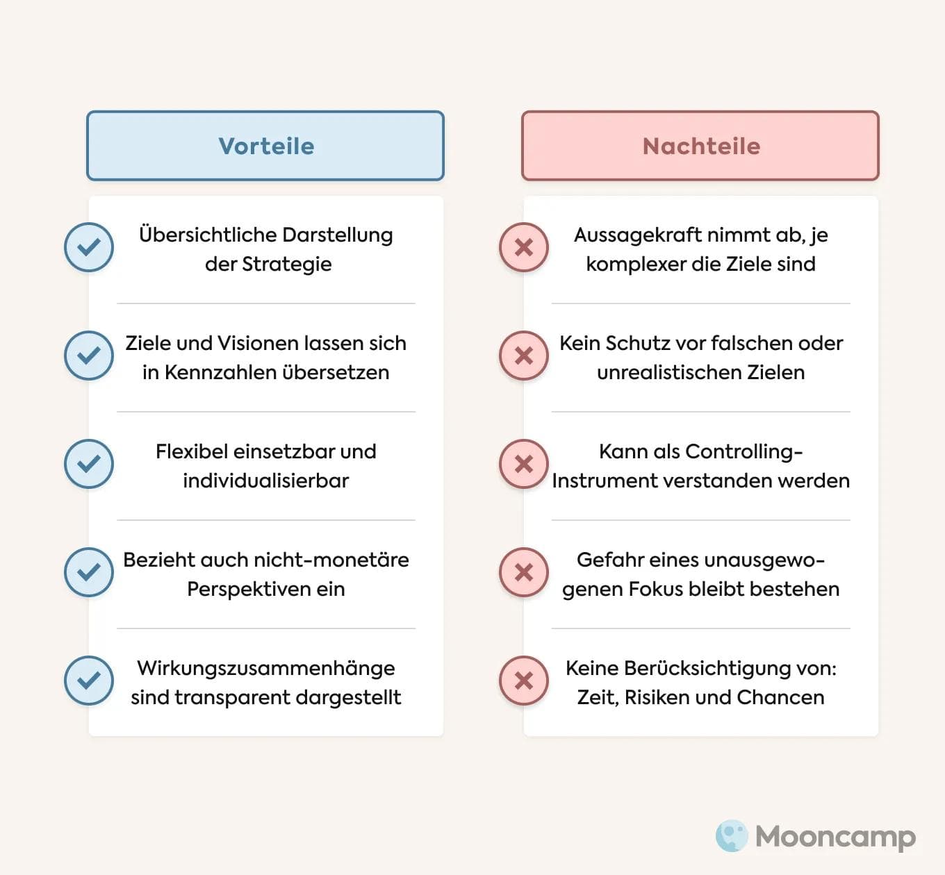 Balanced Scorecard Vorteile Nachteile