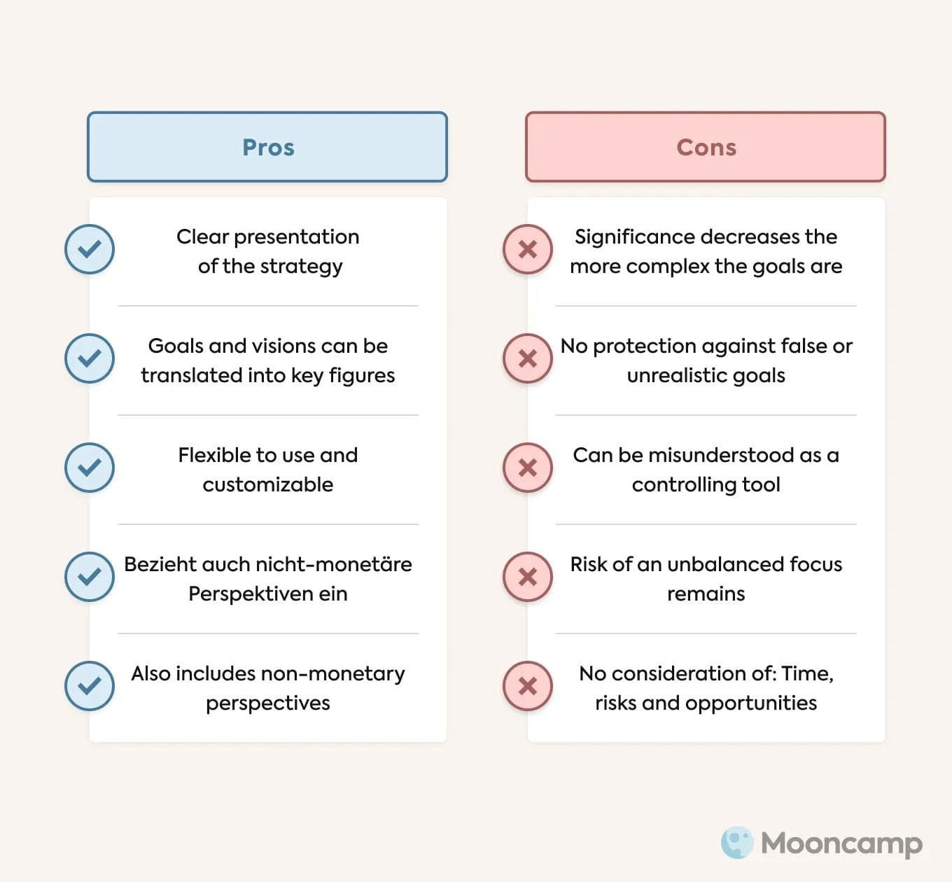 Balanced Scorecard Pros Cons