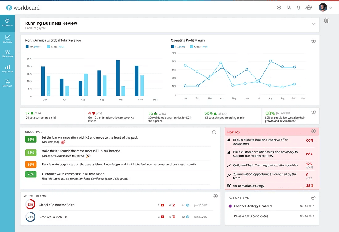 WorkBoard software