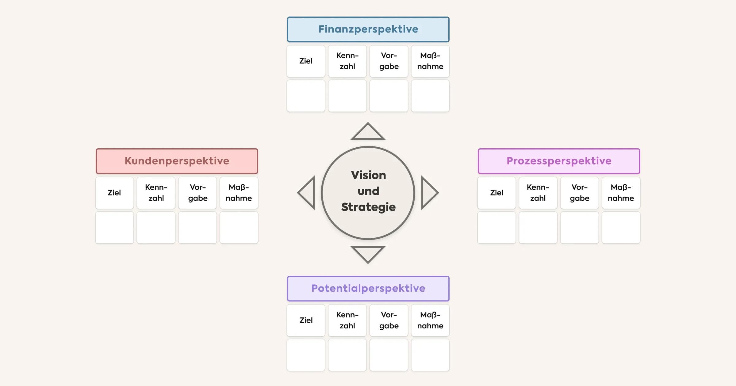 Balanced Scorecard