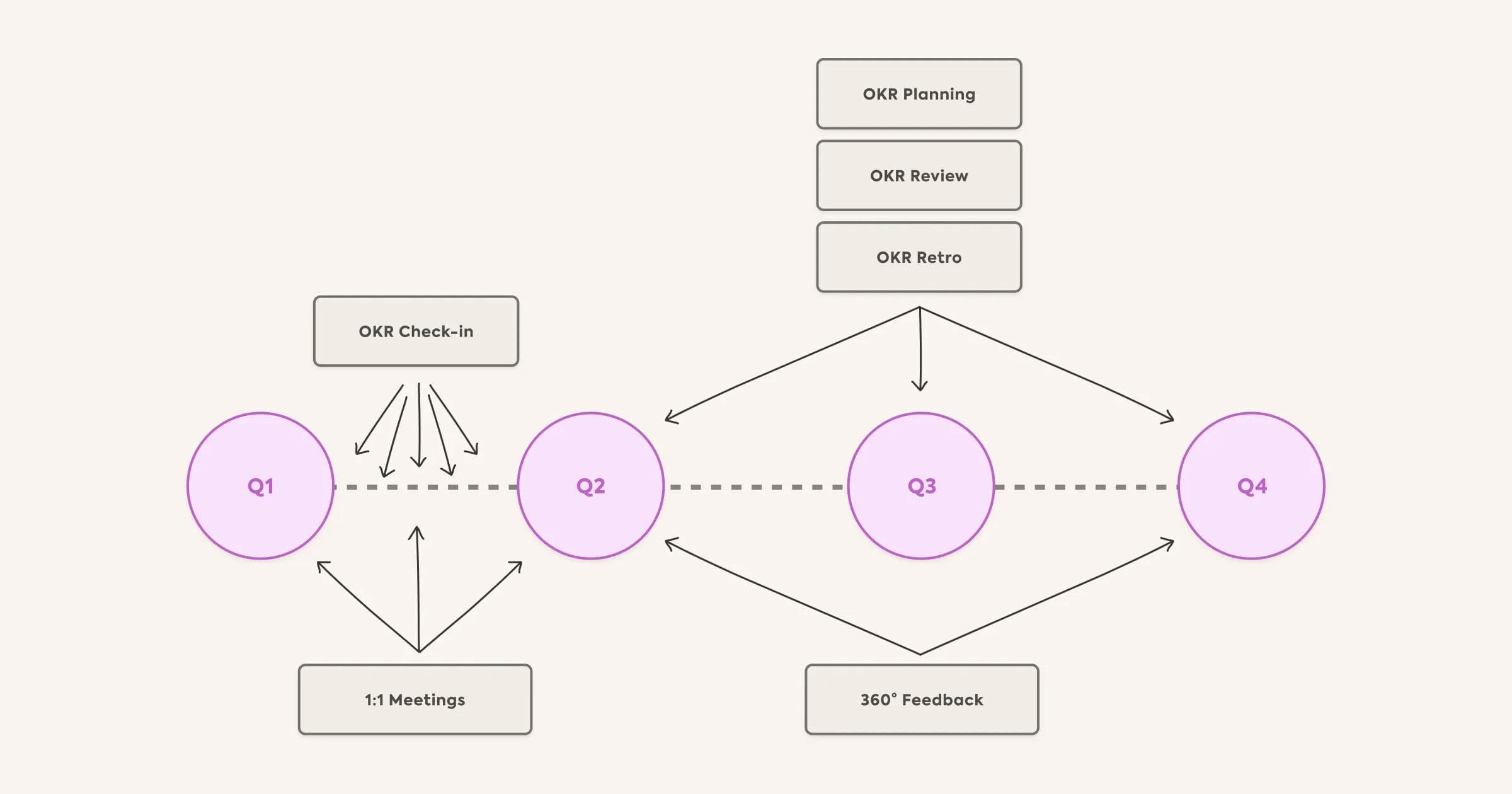 OKR and Performance Management