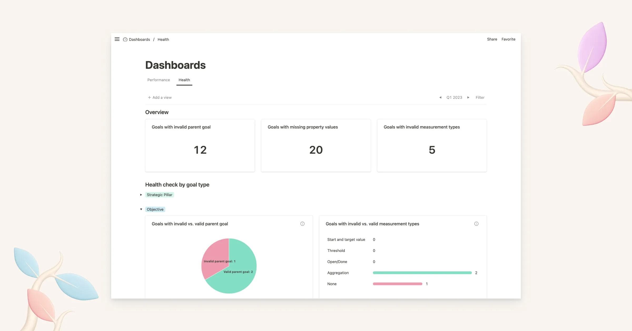 OKR Dashboard