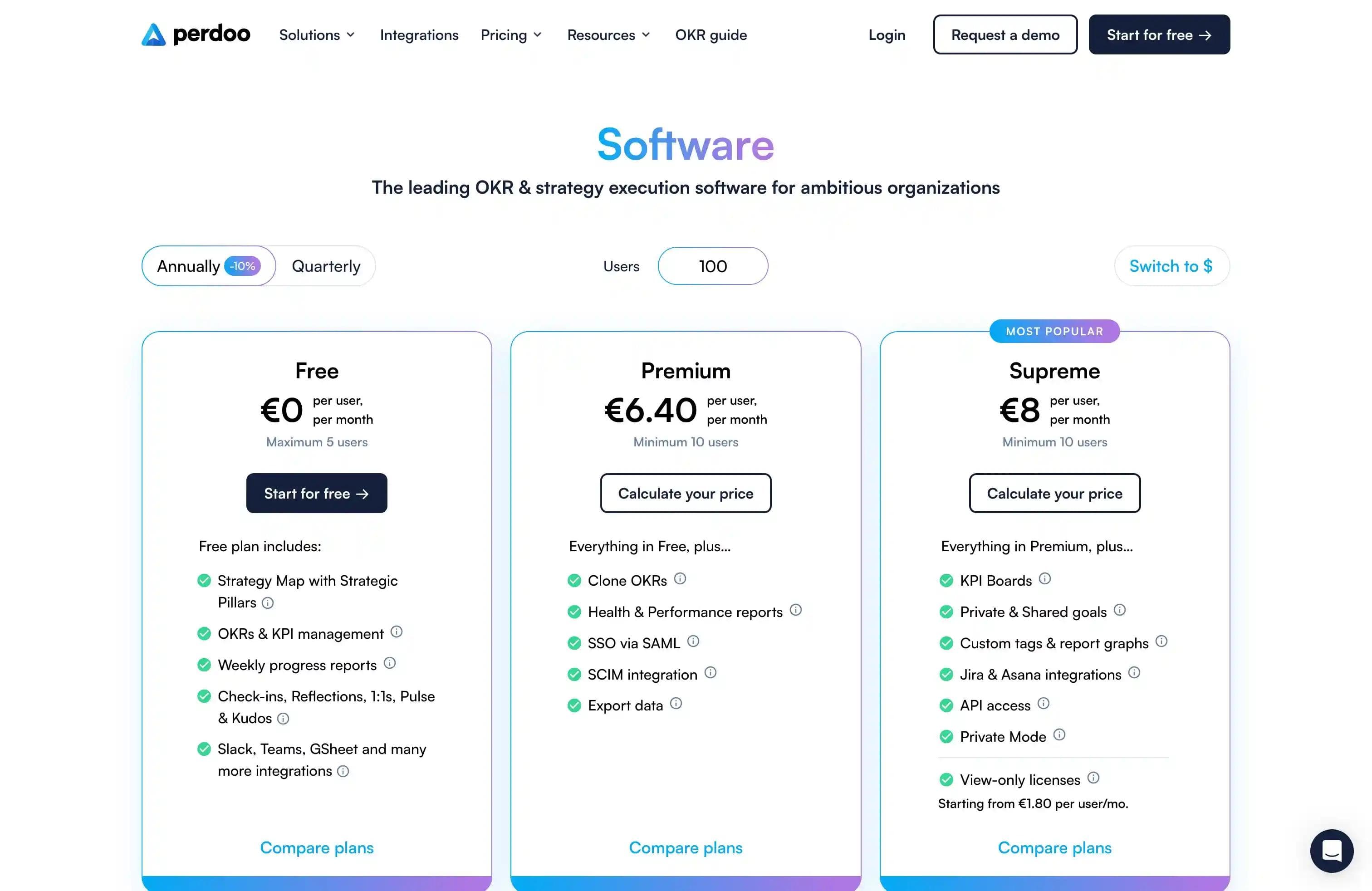 Perdoo software pricing