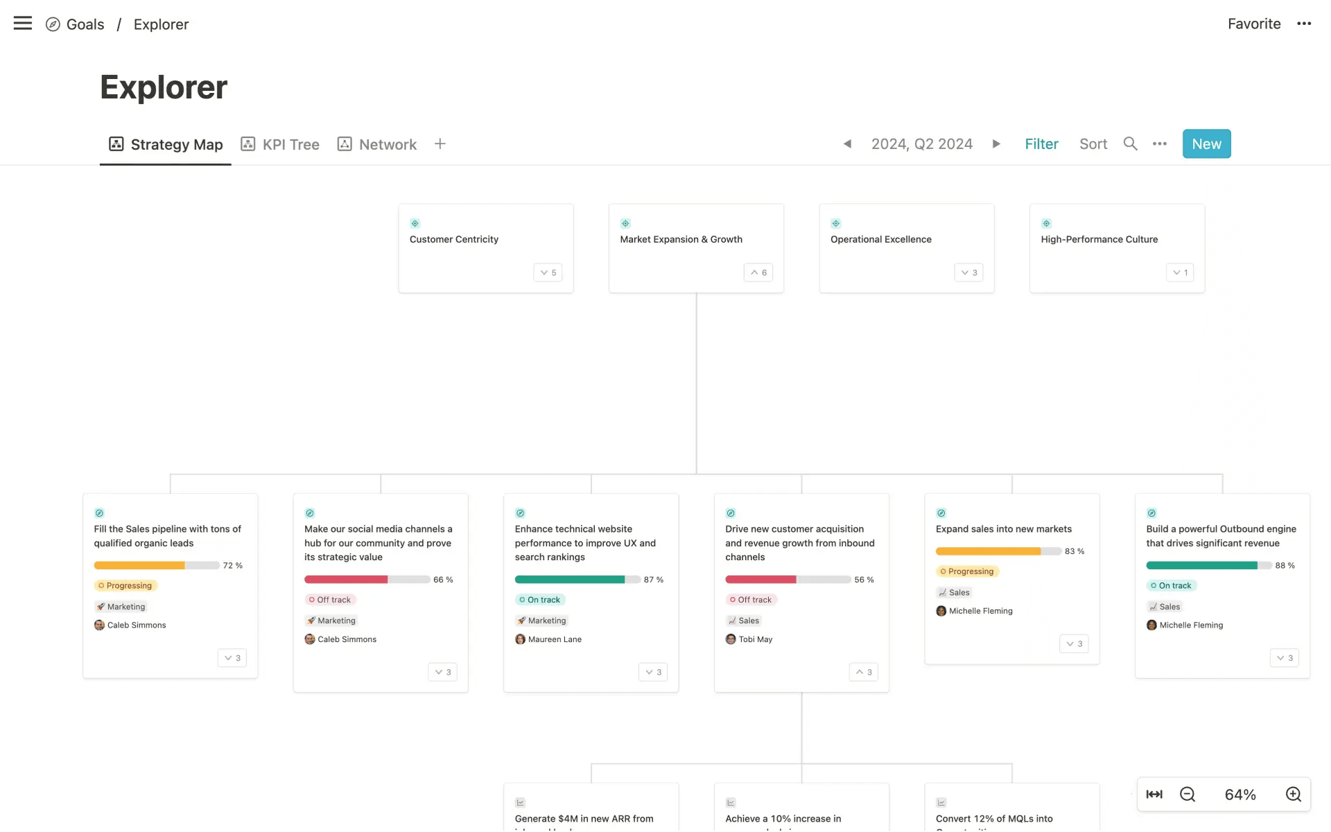 Goal Management software visualization feature