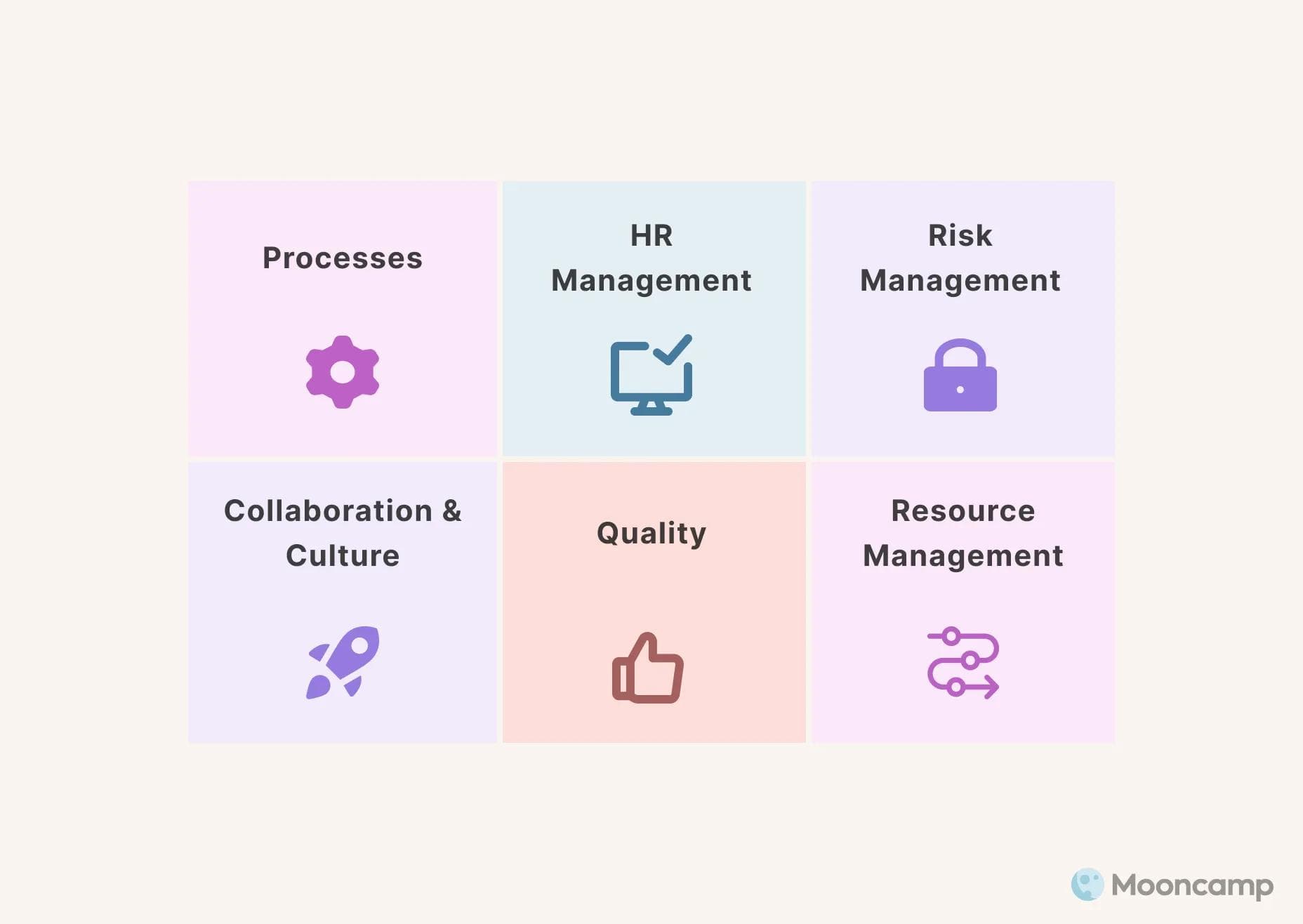 Operations Focus Areas