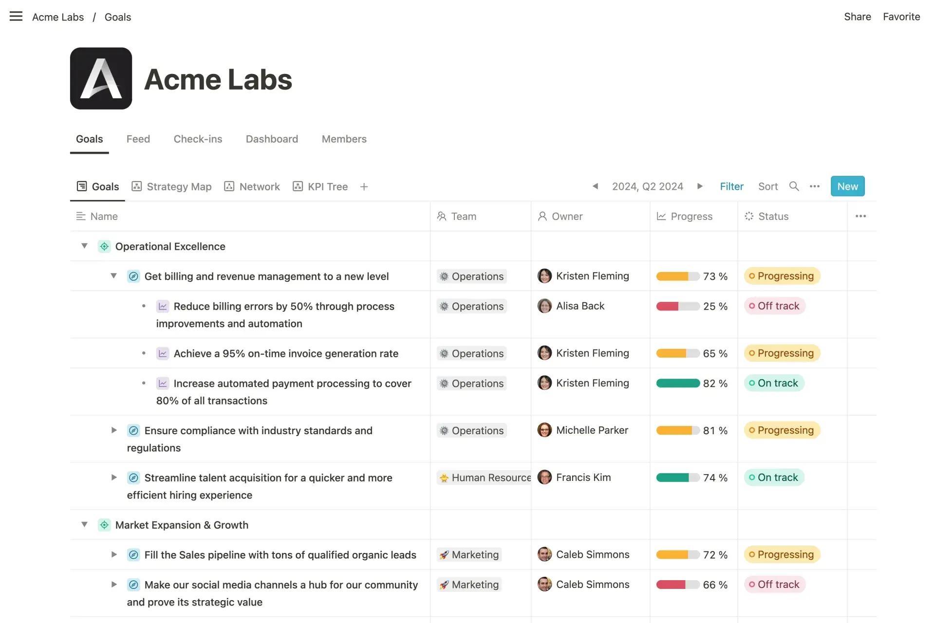 Best WorkBoard alternative