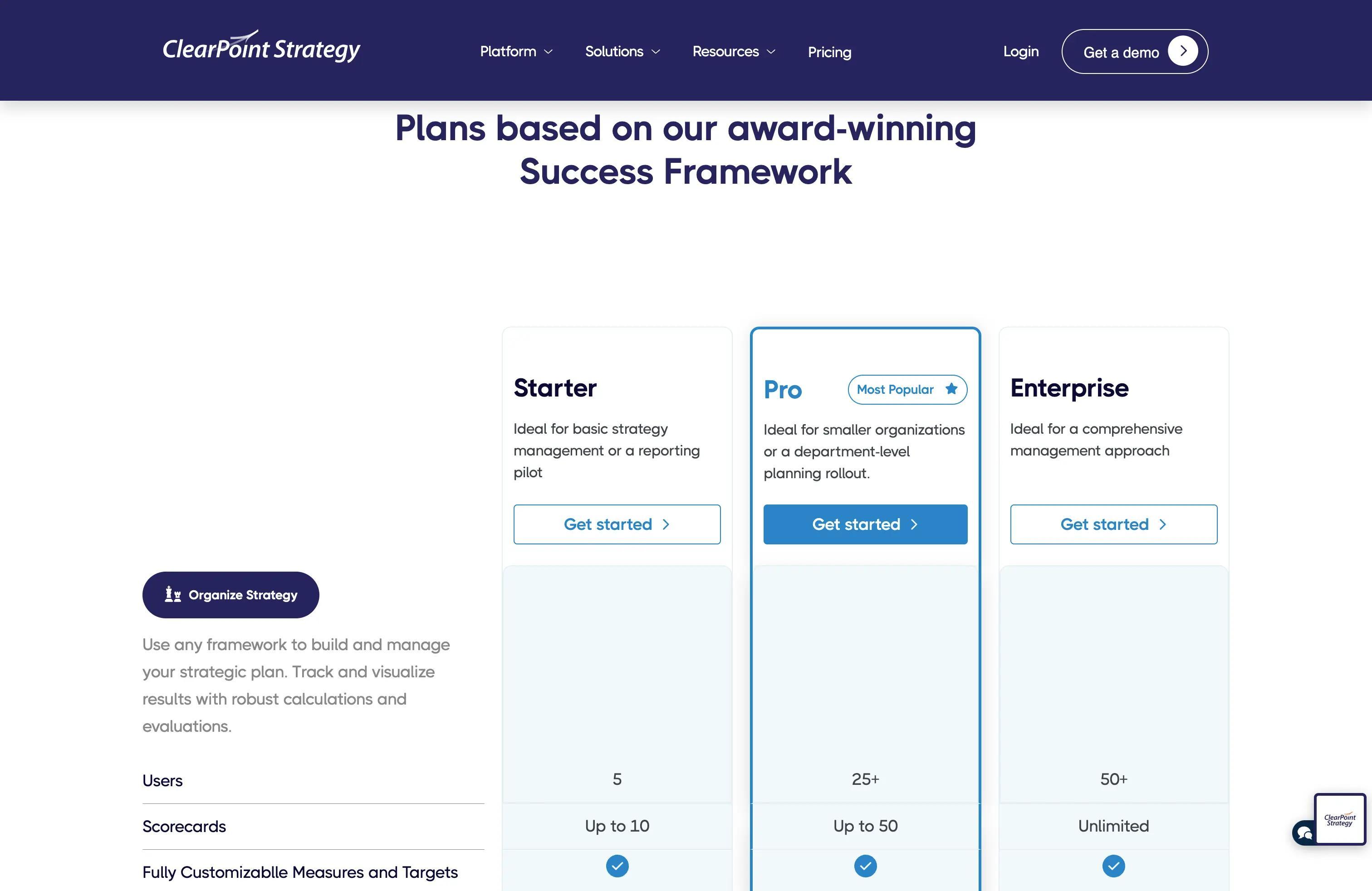 ClearPoint software pricing