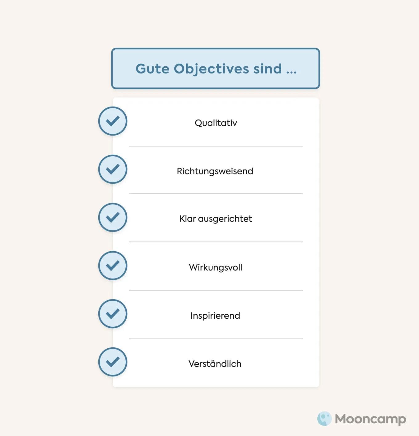 Objectives Checkliste