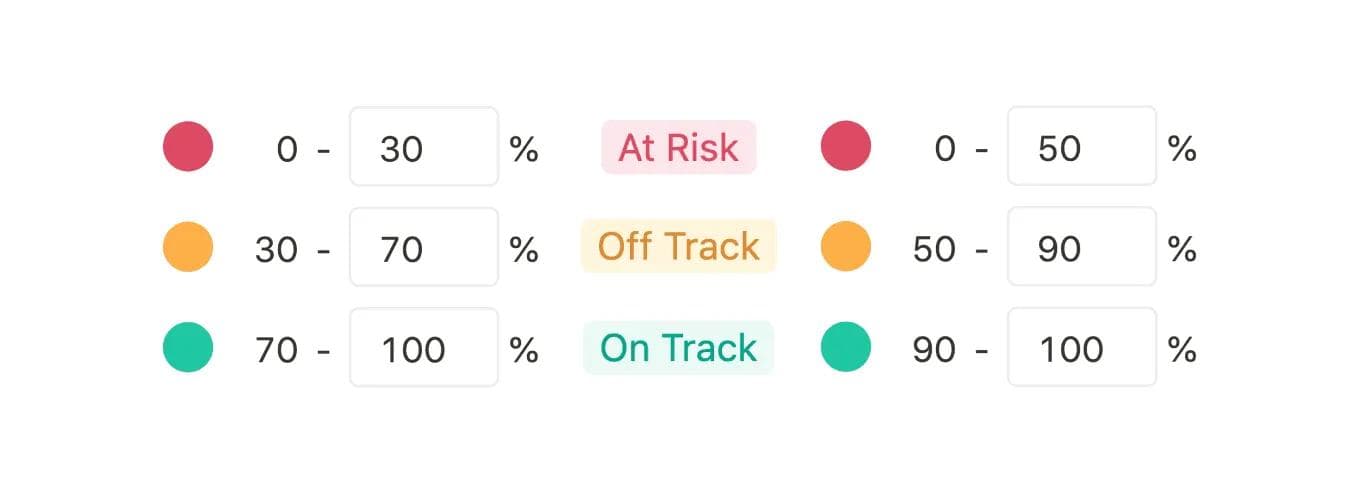 Ambitious traffic light rating (left) and conservative traffic light rating (right)