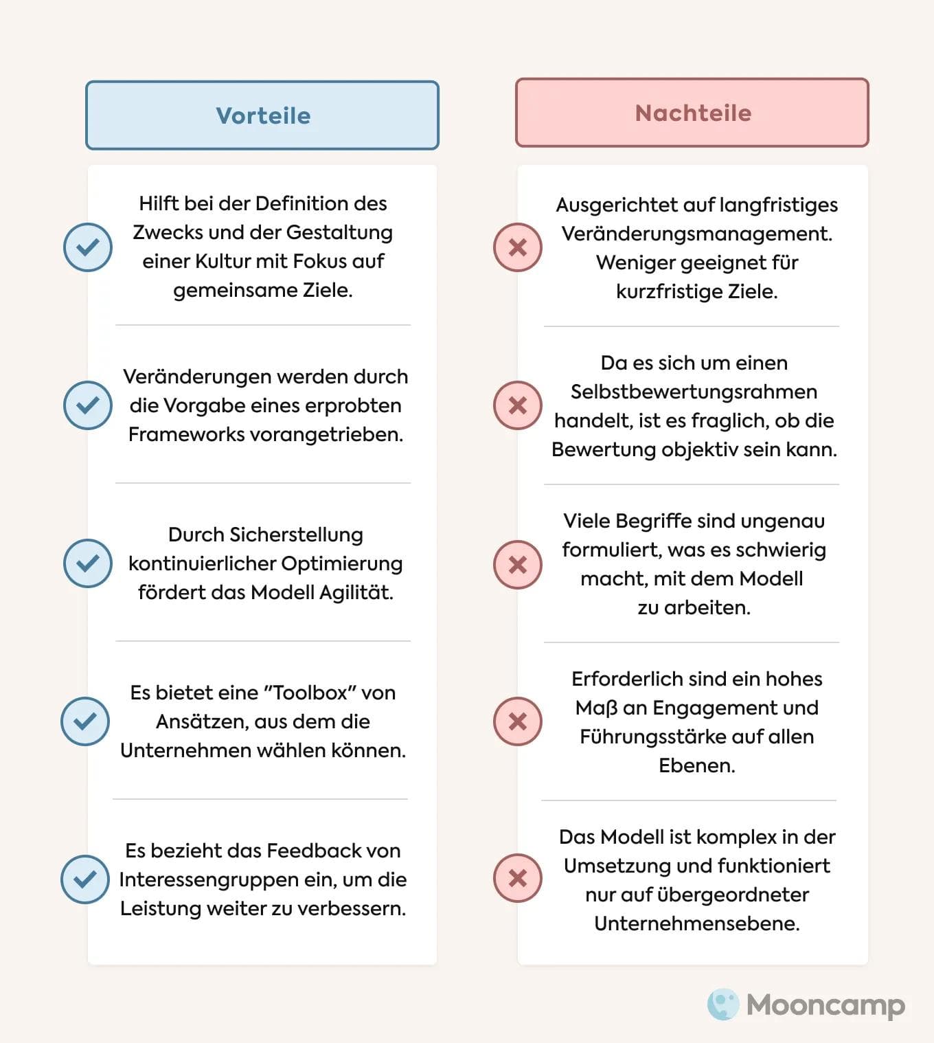 EFQM Vorteile und Nachteile