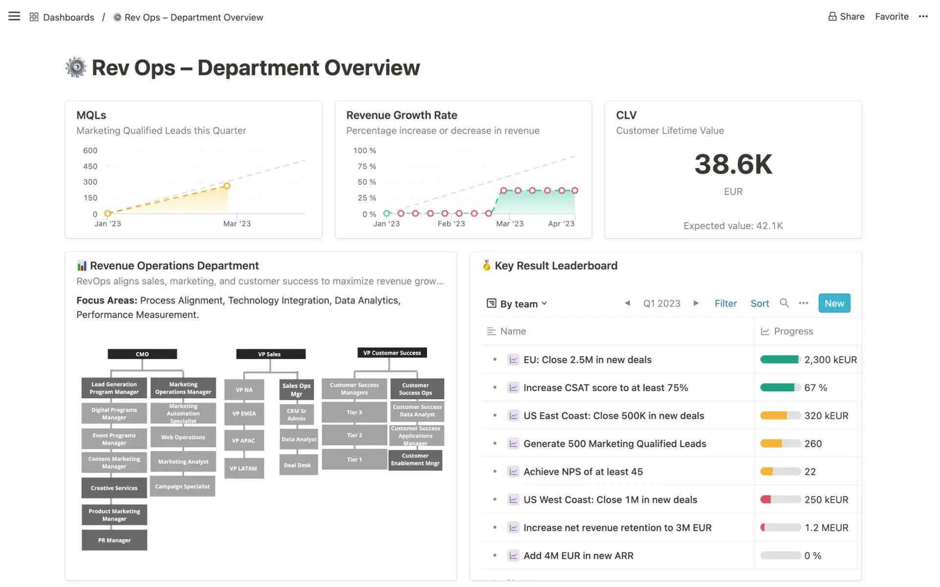 Portfolio Management software dashboards