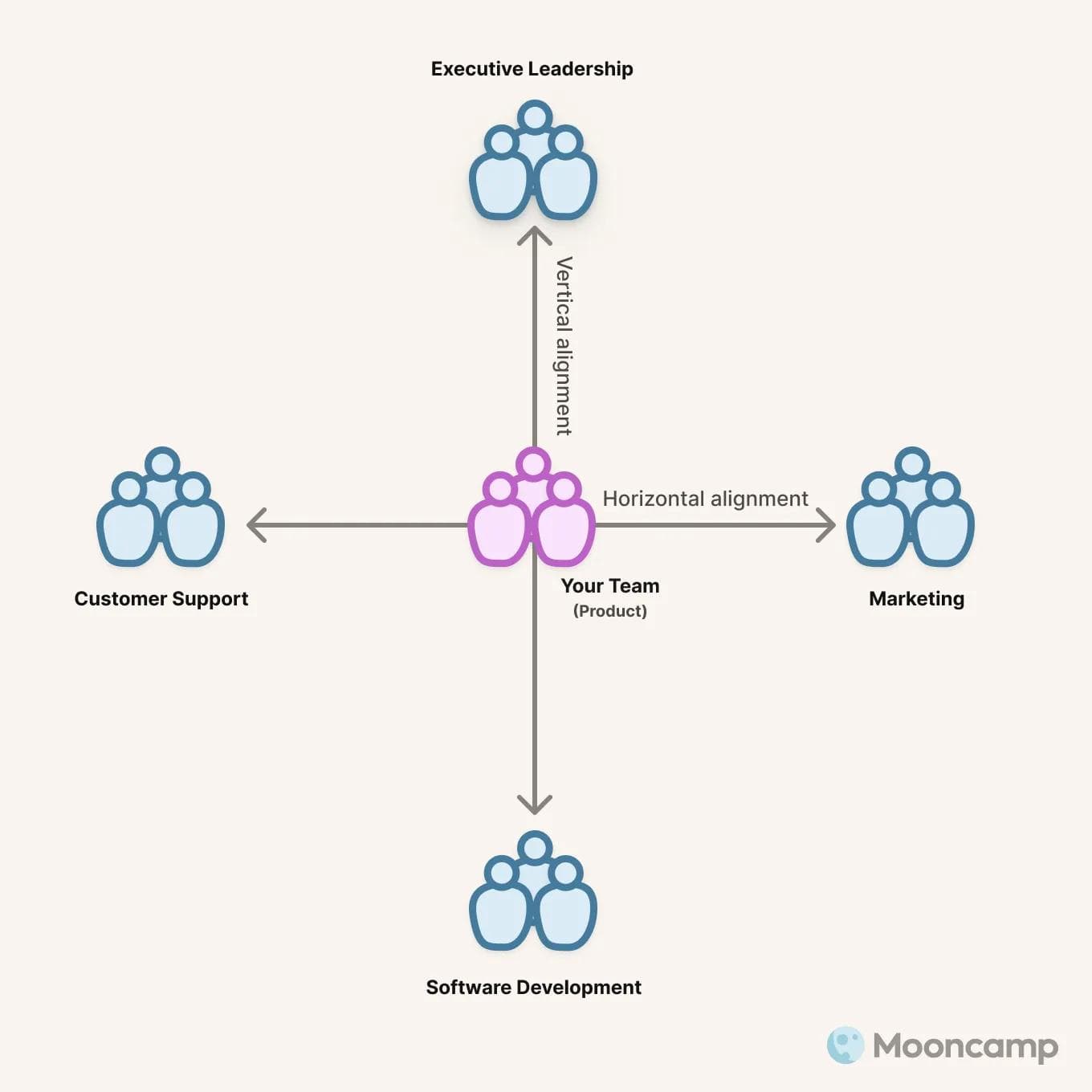 OKR Alignment Workshop