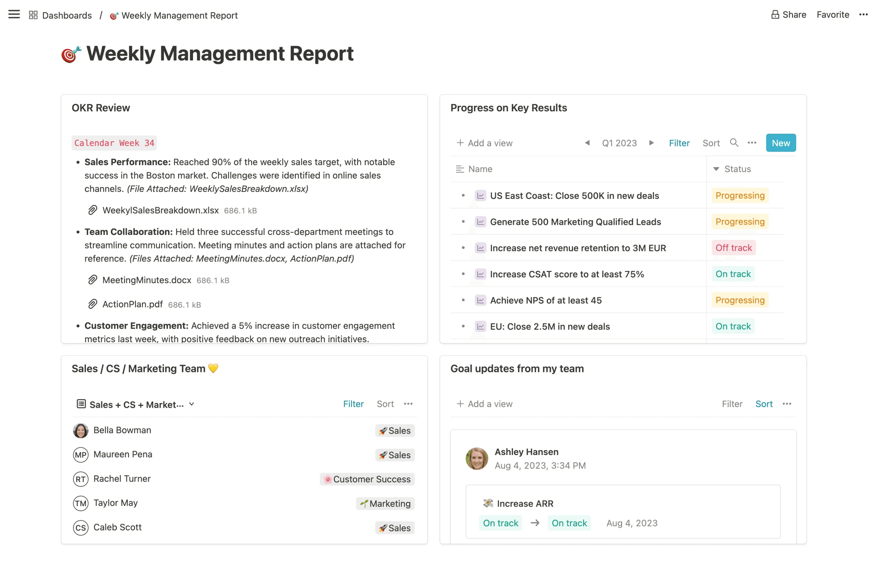 Quantive alternative with dashboards