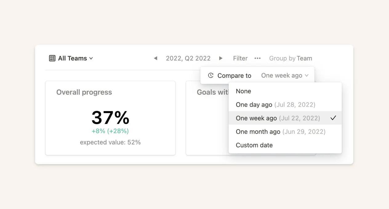 insights overall progress