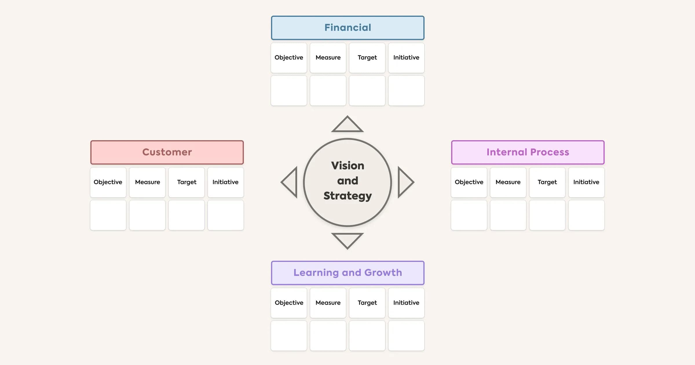 Balanced Scorecard